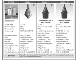 Cable Suspended Float Switches - FTS