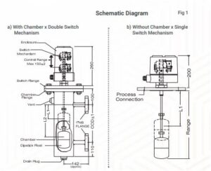 Chamber Float Magnetic Level Switch – CFS